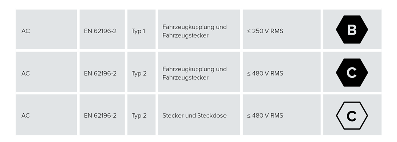 [Translate to German (Austria) (de_AT):]  Ladepunktkennzeichnungs-Verordnung Darstellung